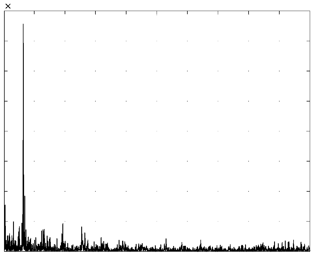 A ship noise recognition method