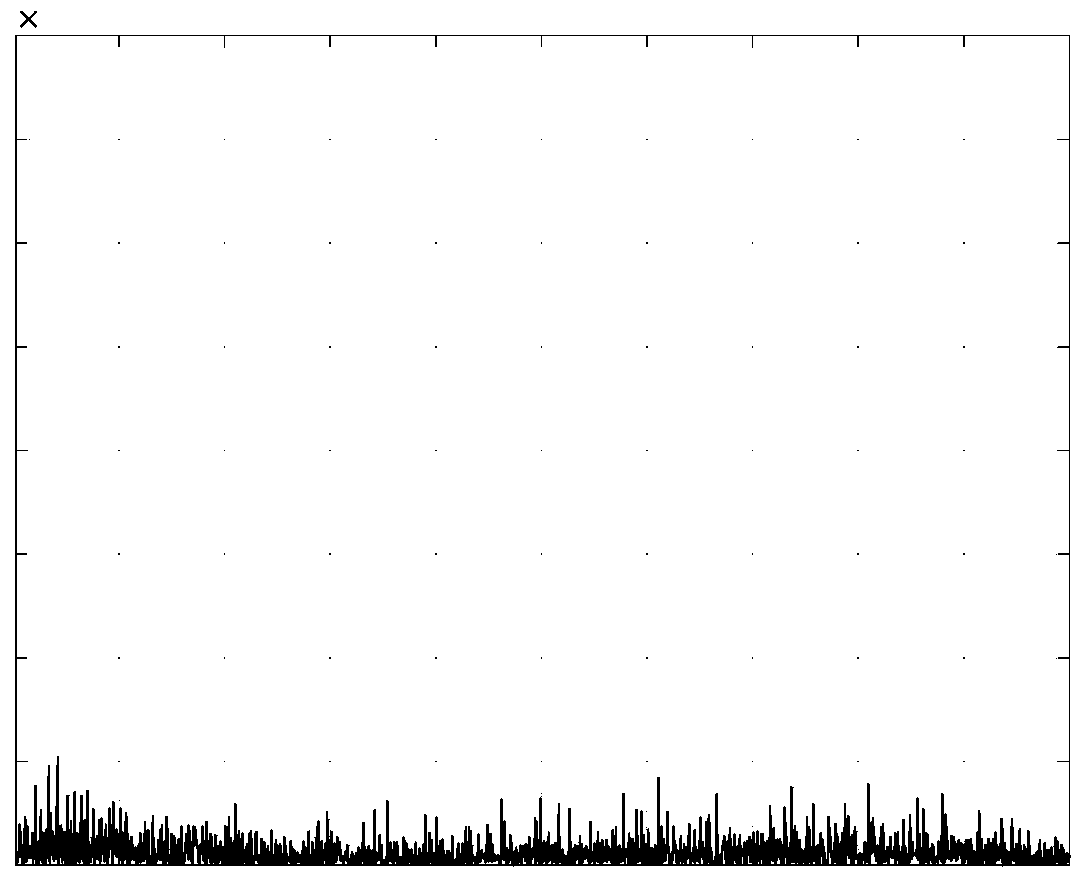 A ship noise recognition method