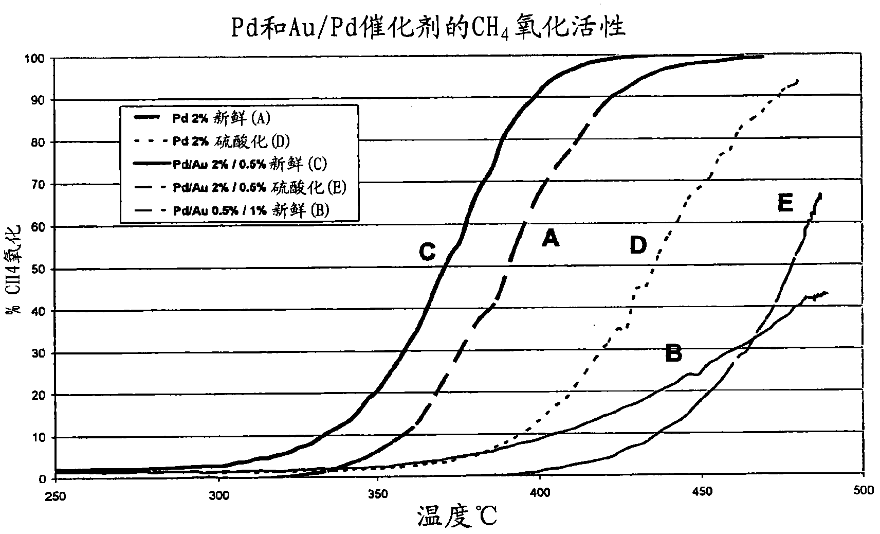 Improvements in emission control