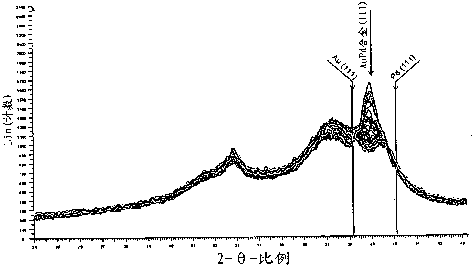 Improvements in emission control