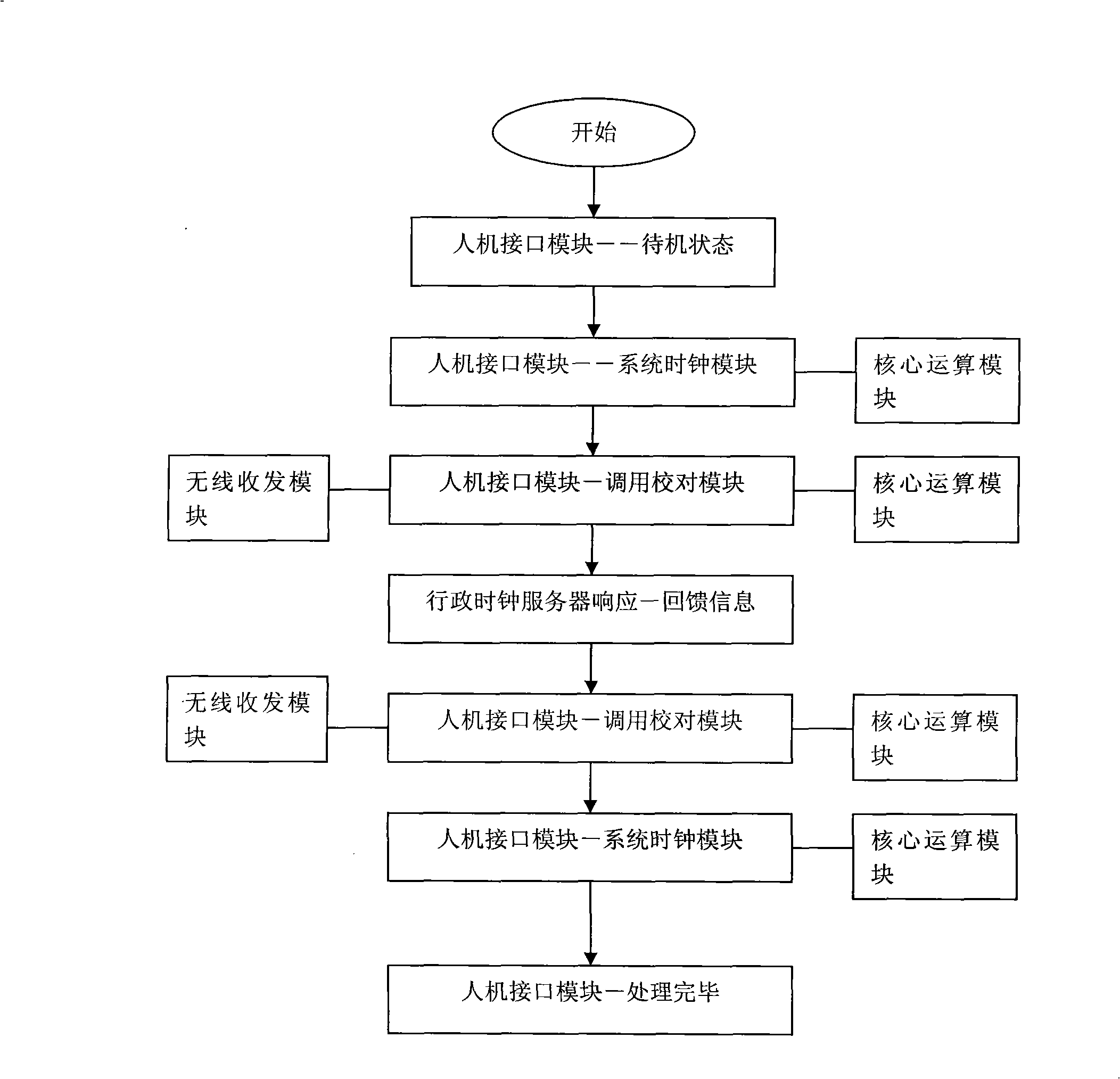 System and method for automatically checking mobile phone time