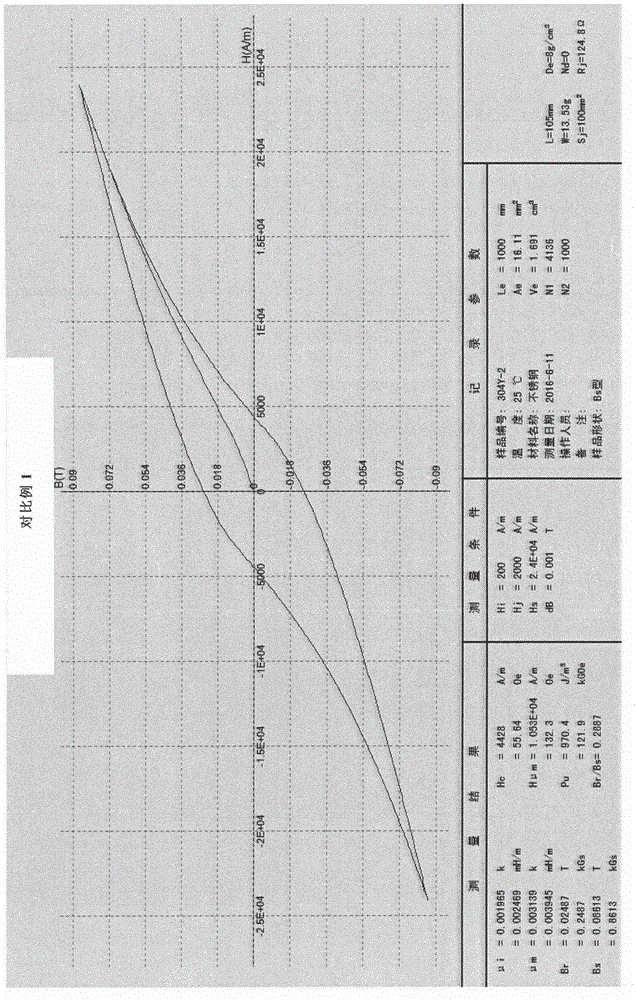 Non-magnetic stainless steel for medical apparatuses and instruments and manufacturing method of non-magnetic stainless steel