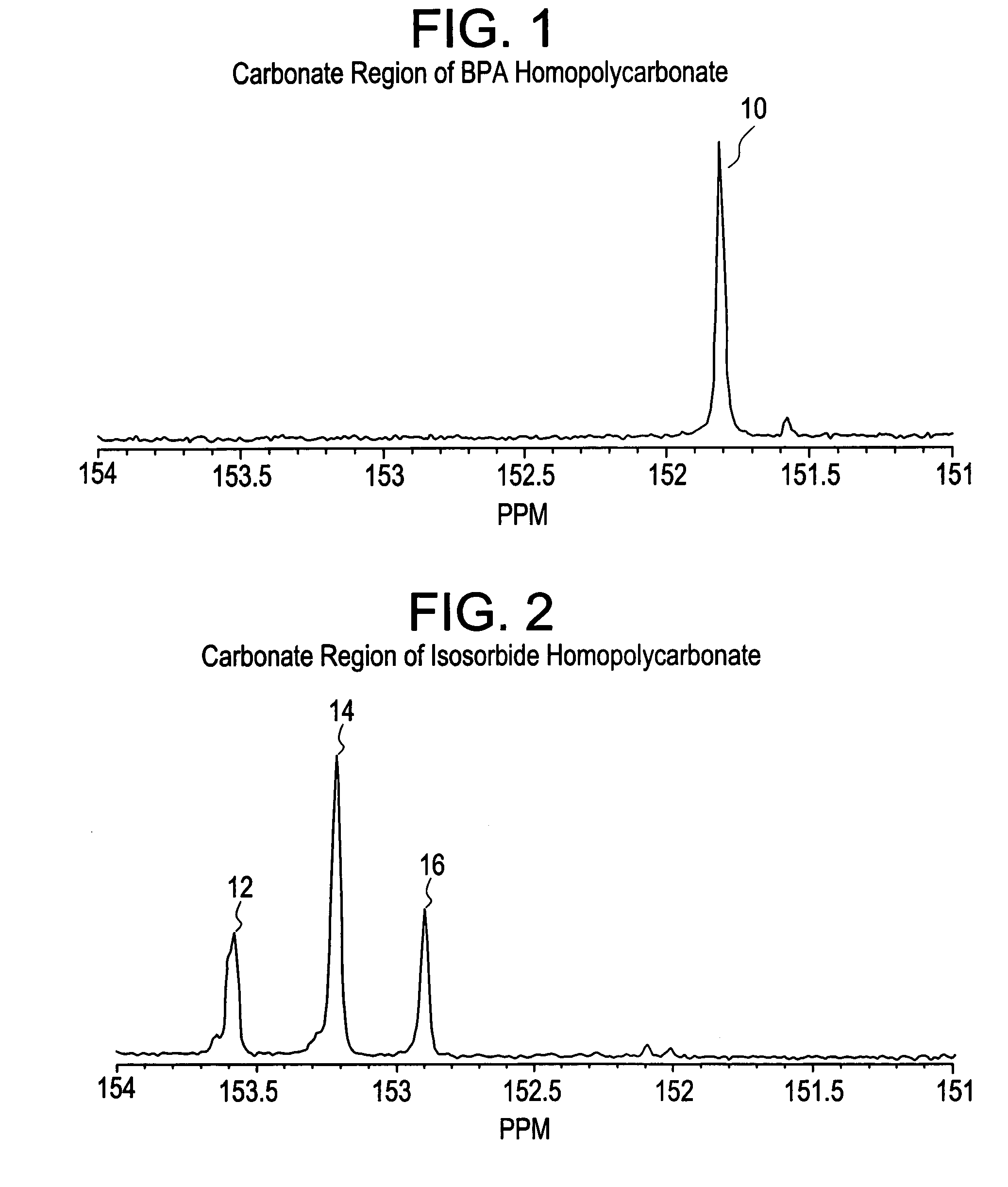 Aliphatic diol polycarbonates and their preparation
