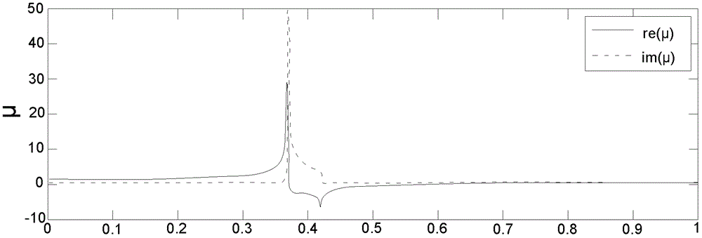 A metamaterial with negative magnetic permeability