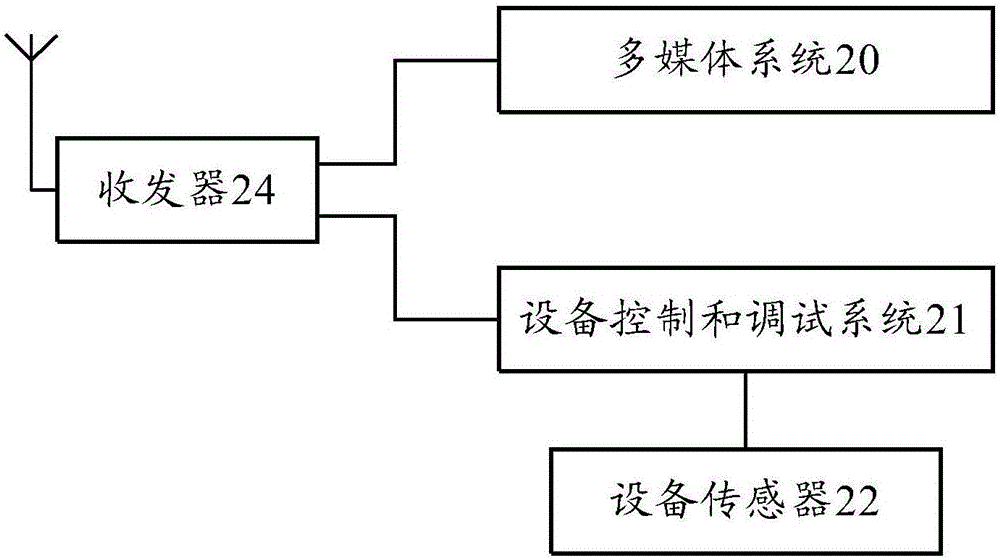 Data transmission method and data transmission device