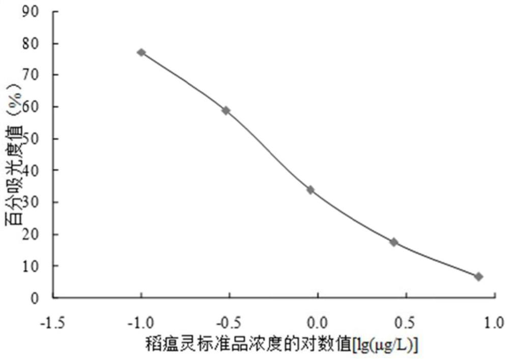 Hapten, preparation method and application for detection of Daowenling content