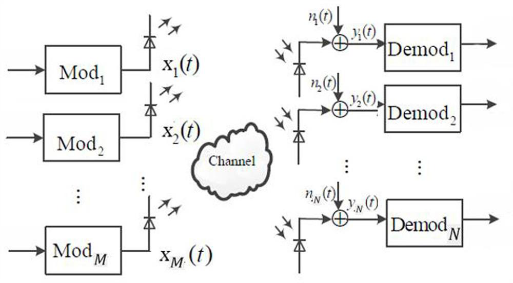 Blind detection and modulation constellation optimization method and storage medium in wireless optical communication