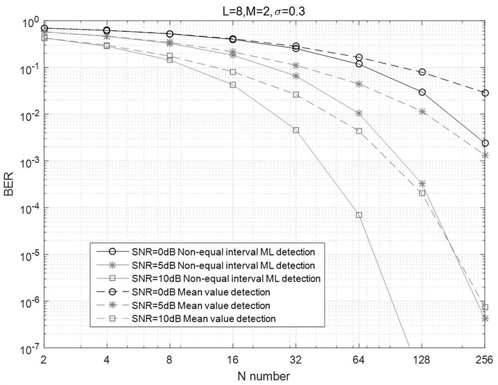 Blind detection and modulation constellation optimization method and storage medium in wireless optical communication