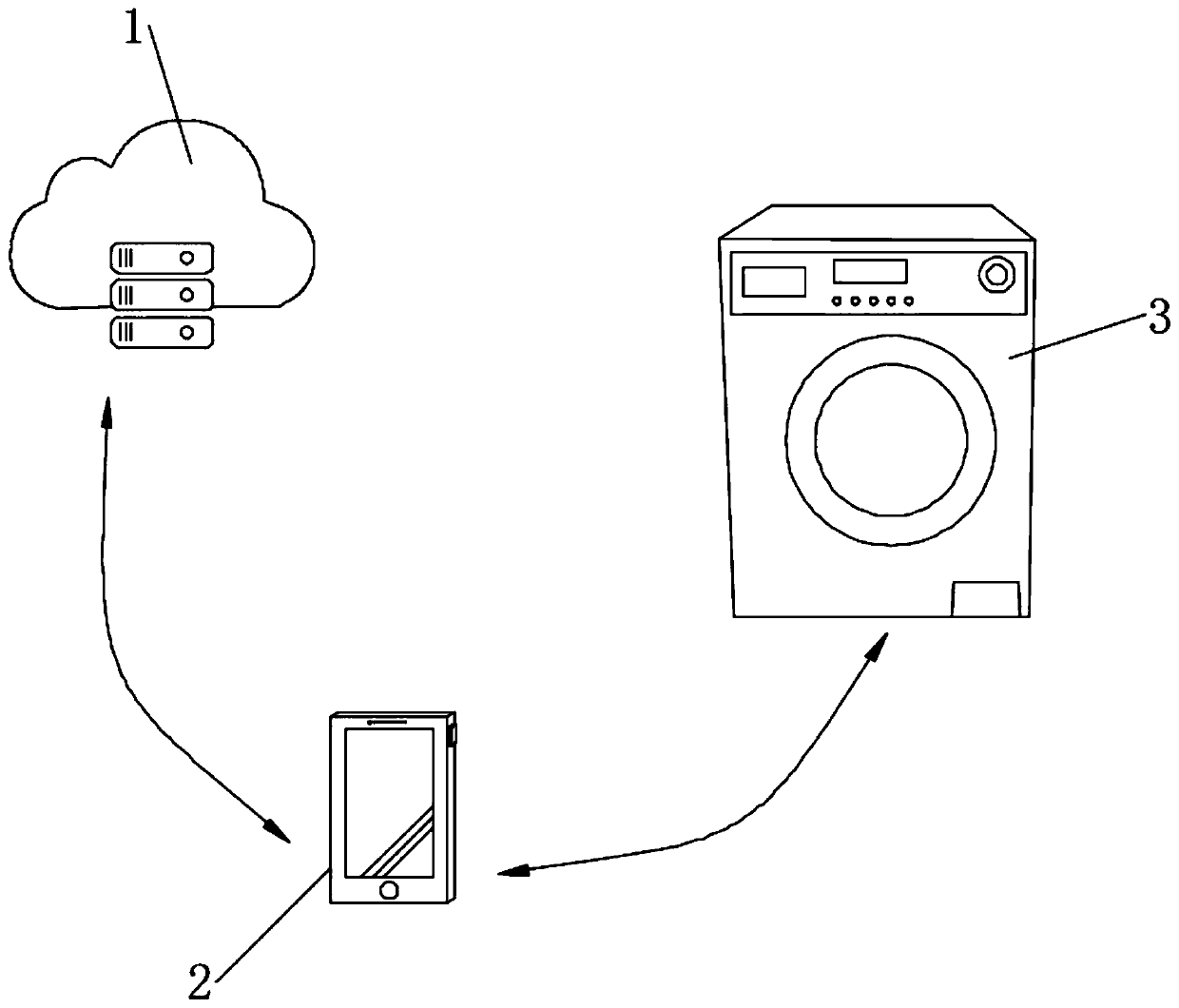 Universal dynamic configuration system and method for two-dimensional code of industrial equipment body