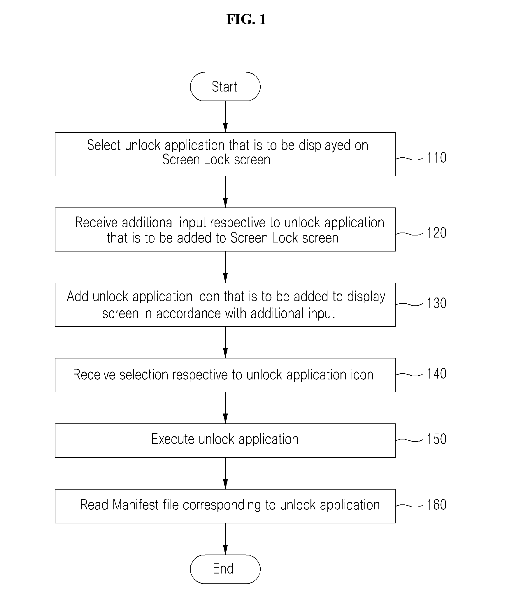 Method for invoking application in screen lock environment