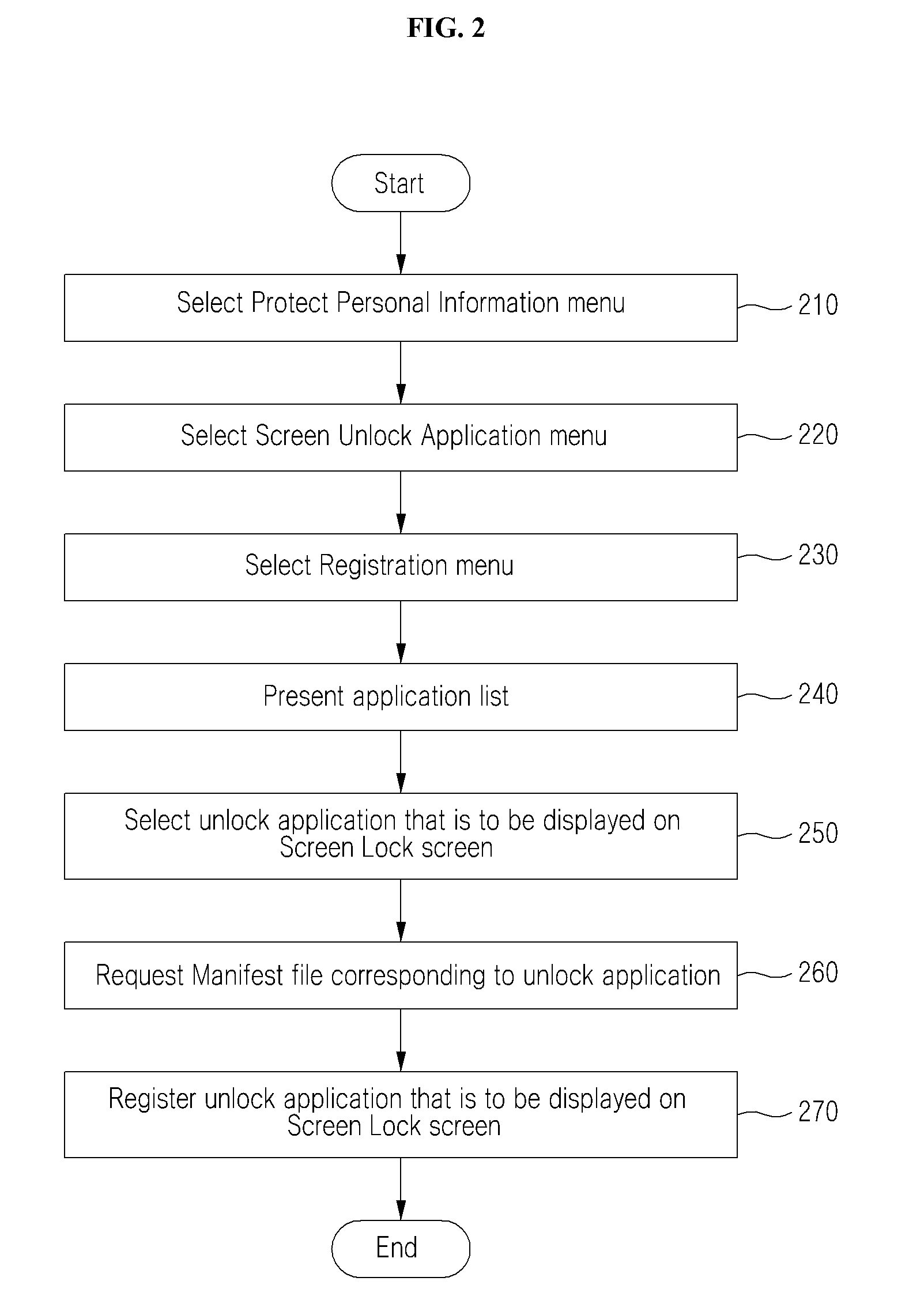 Method for invoking application in screen lock environment