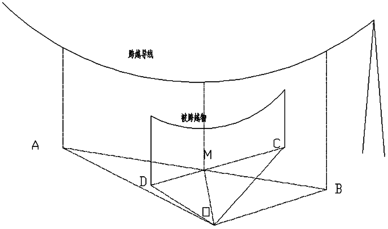 Accurate measurement method of cross-span distance of overhead transmission line under complex conditions