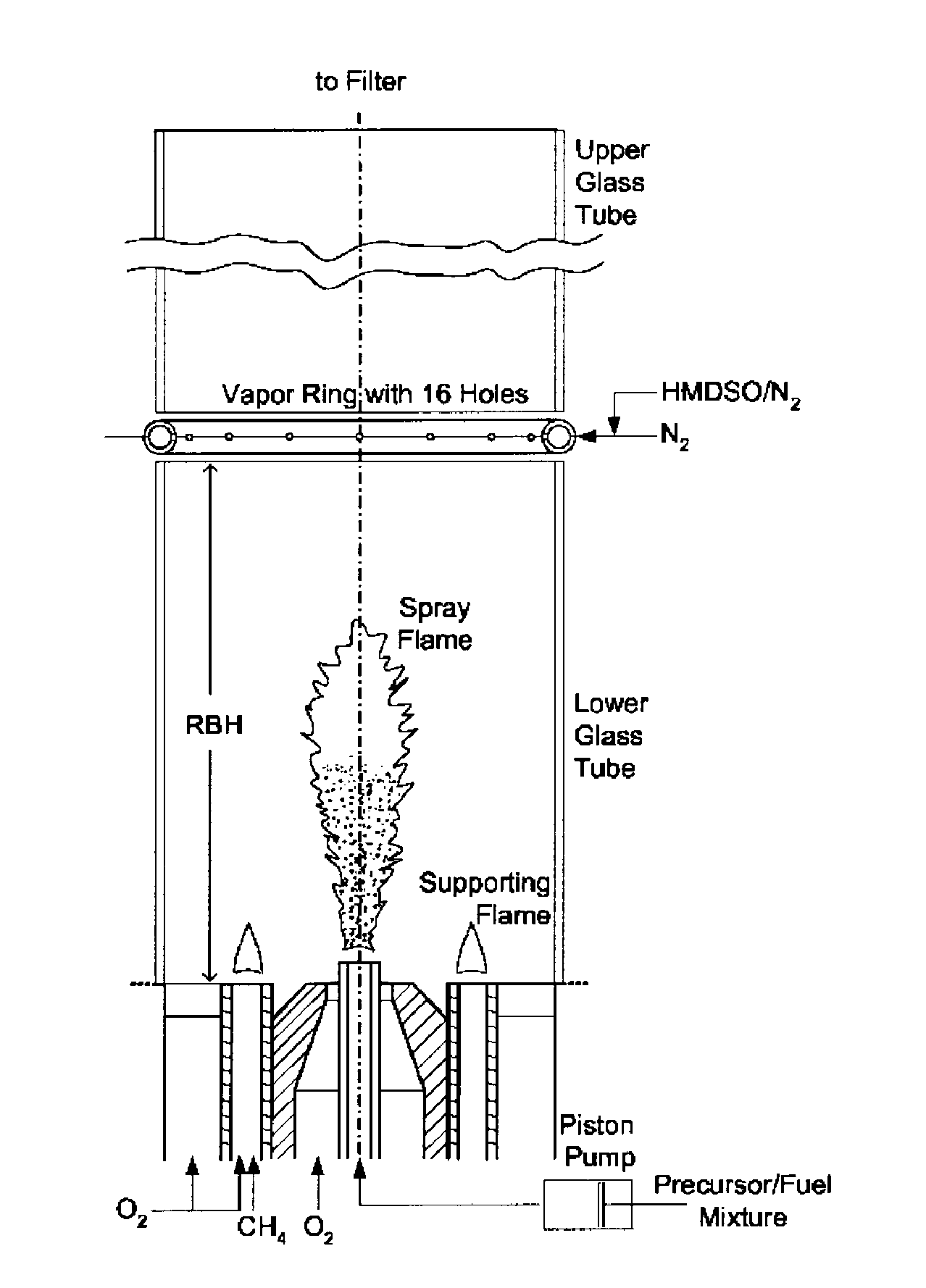 Gas phase production of coated titania