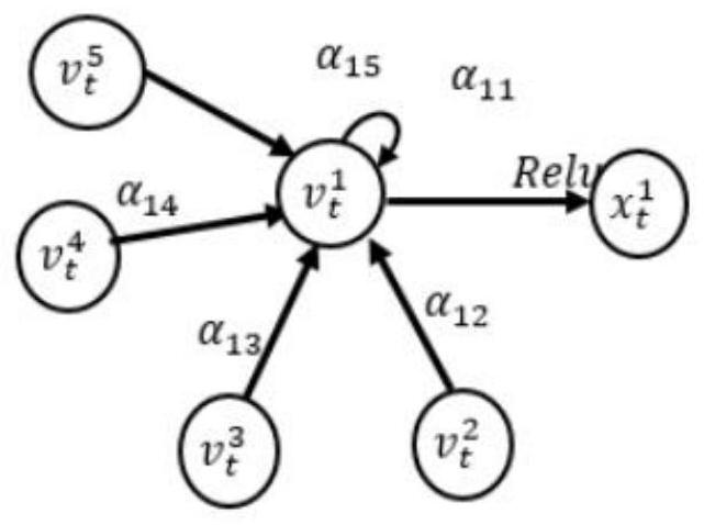 A kind of traffic data prediction method and system