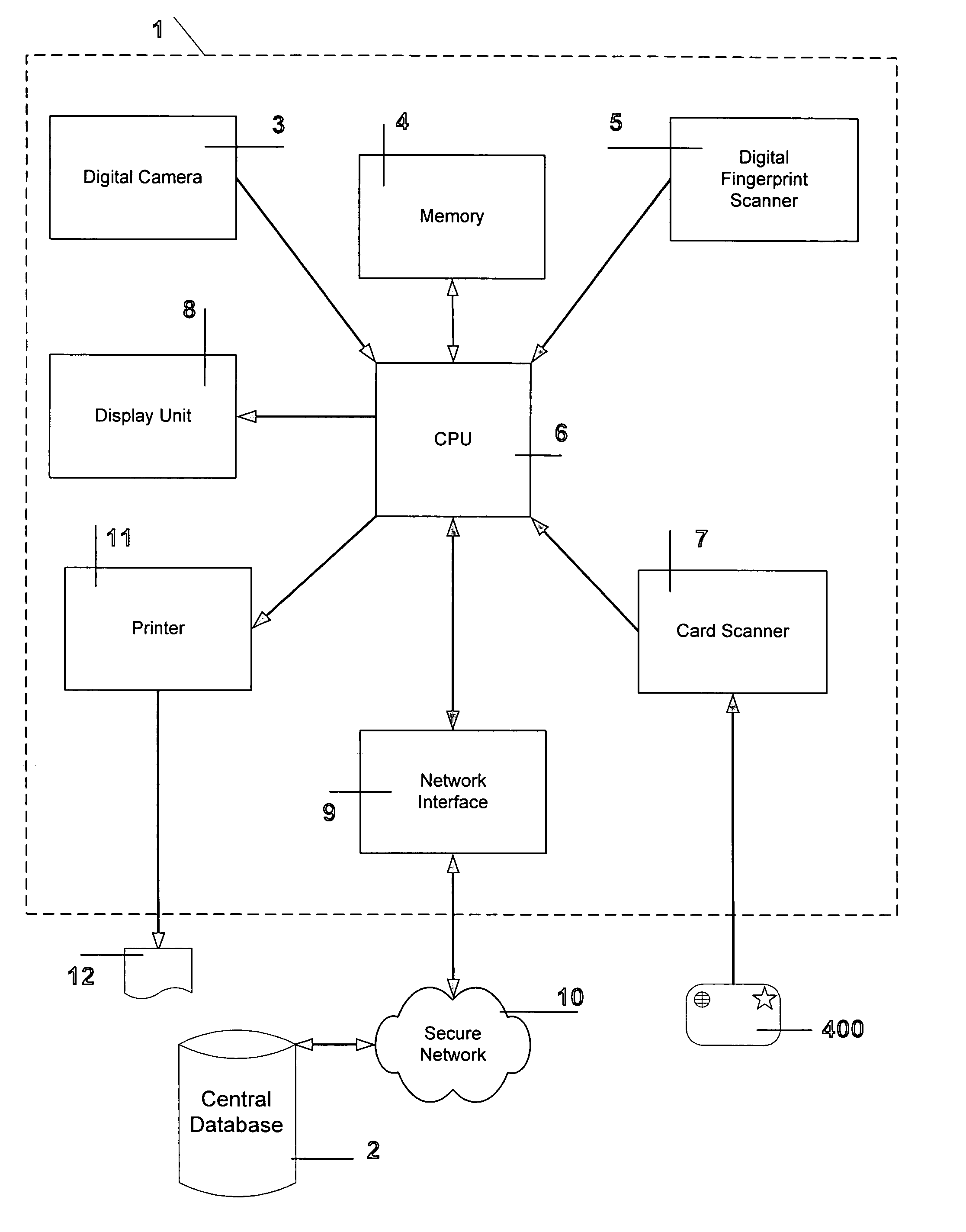 Method and system to validate periodically the visa of a foreign visitor during the visitor's in-country stay