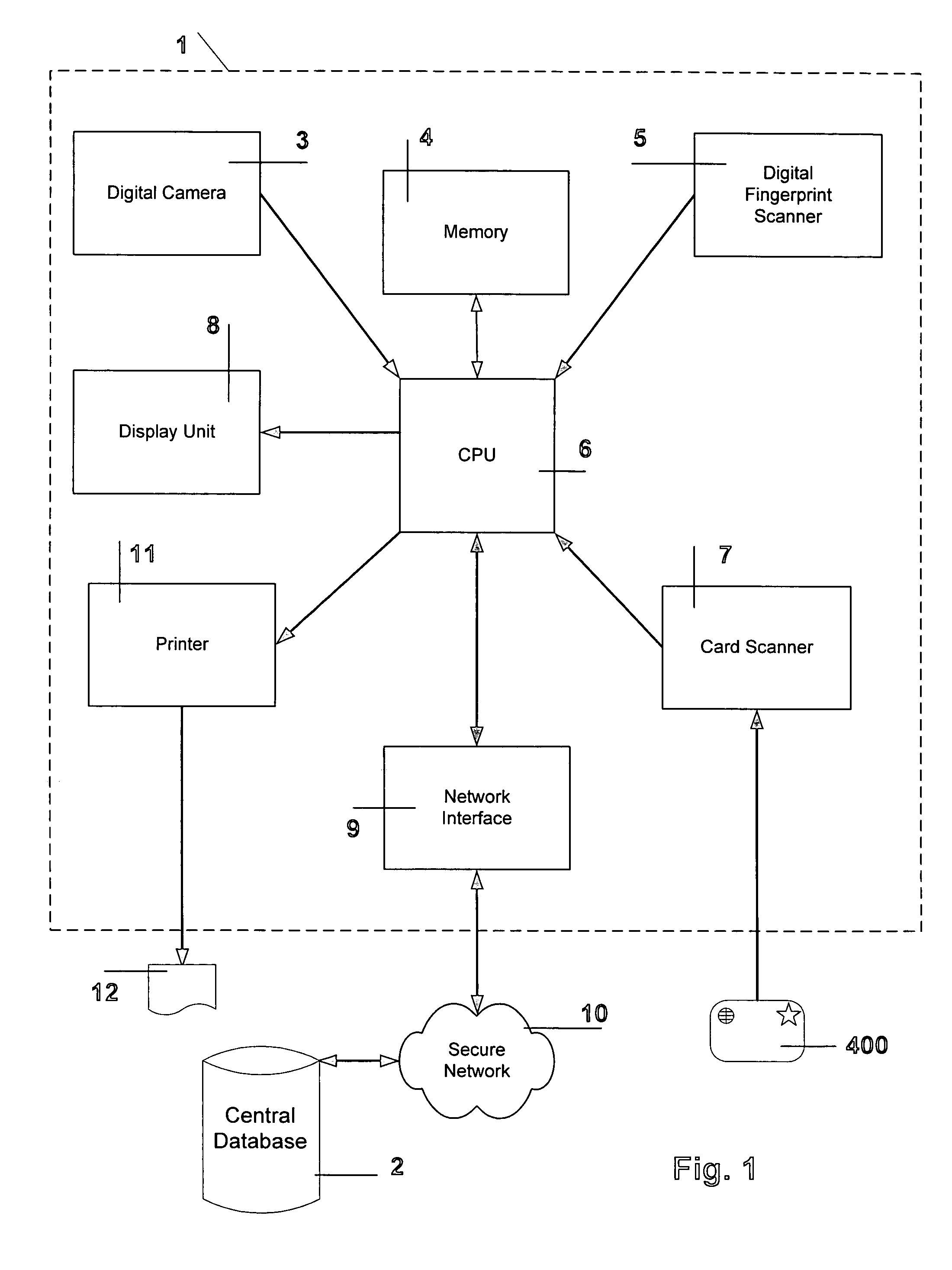 Method and system to validate periodically the visa of a foreign visitor during the visitor's in-country stay