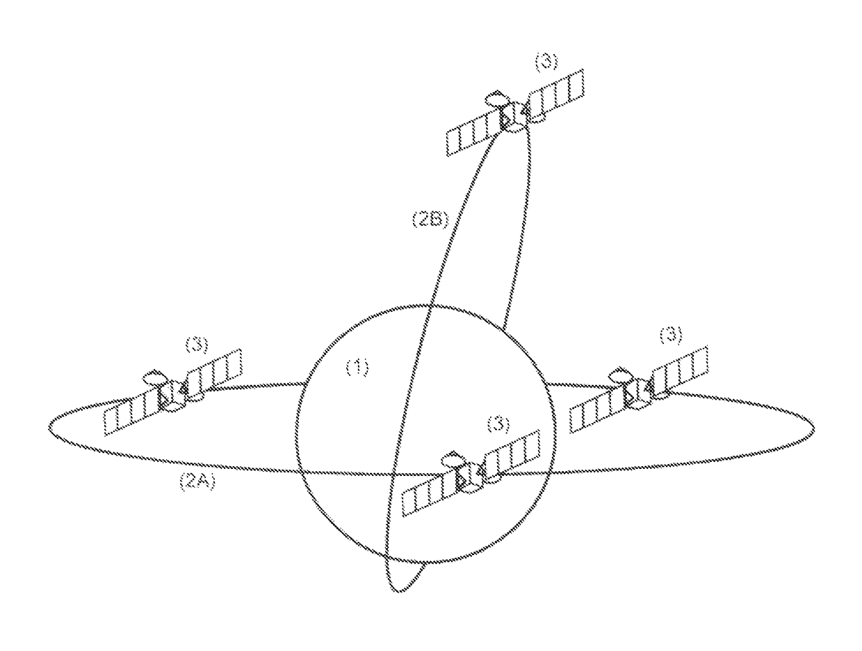 Super speed satellite system (S4)