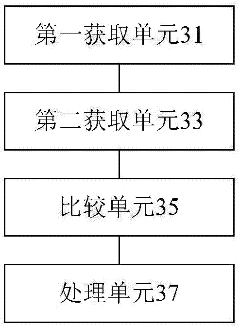 Object attribute processing method and device, storage medium and processor