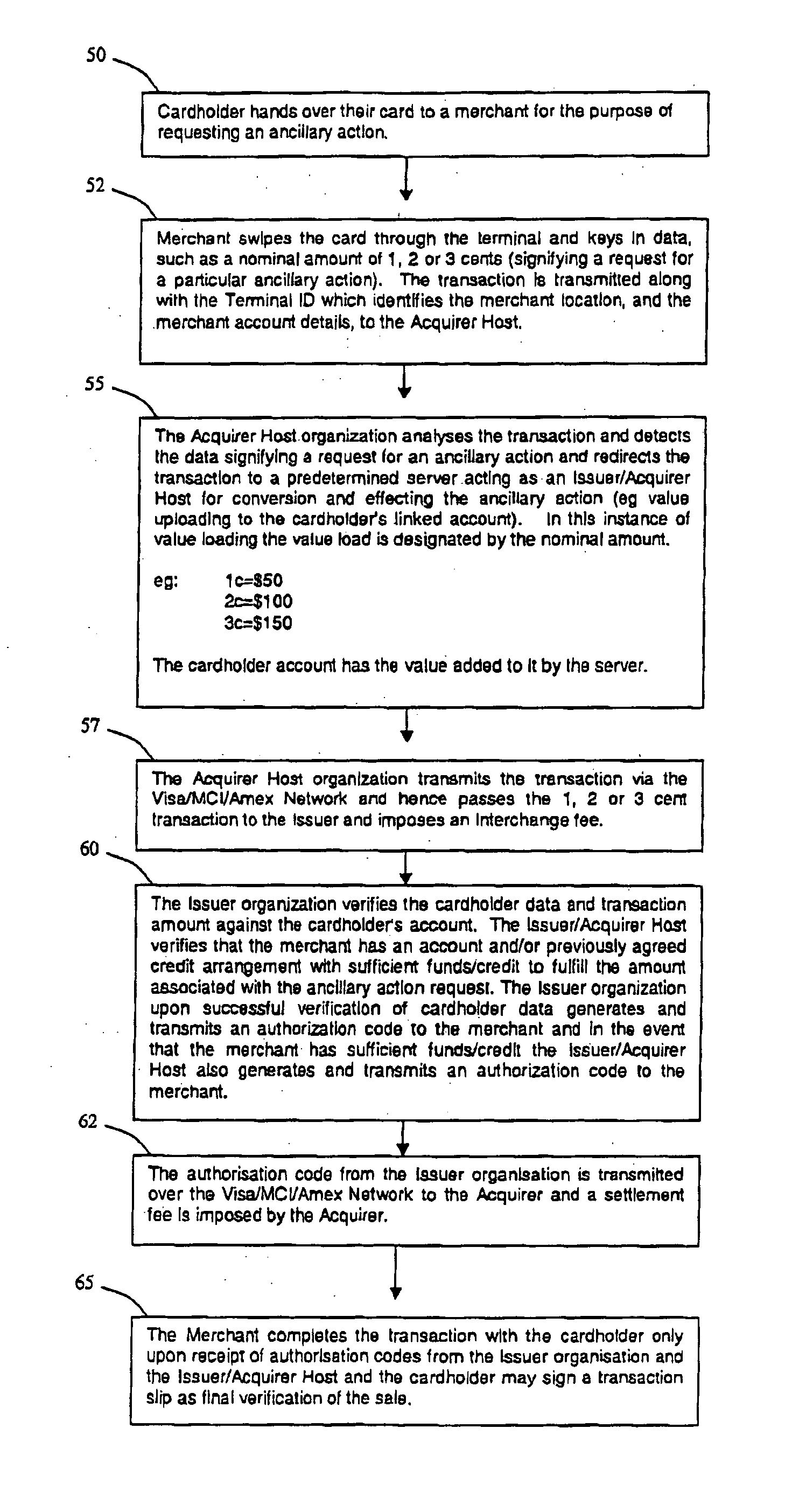 Effecting ancillary actions on a transaction network