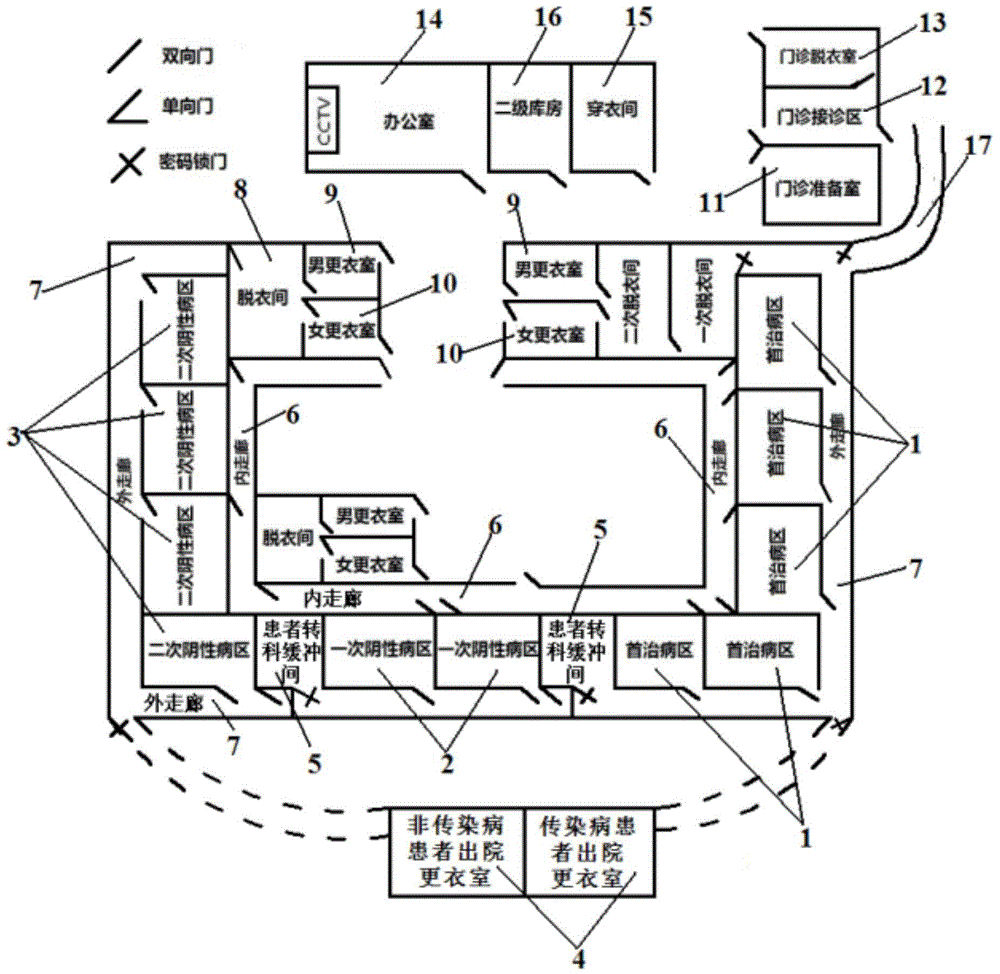 Temporary infectious disease sick house layout structure