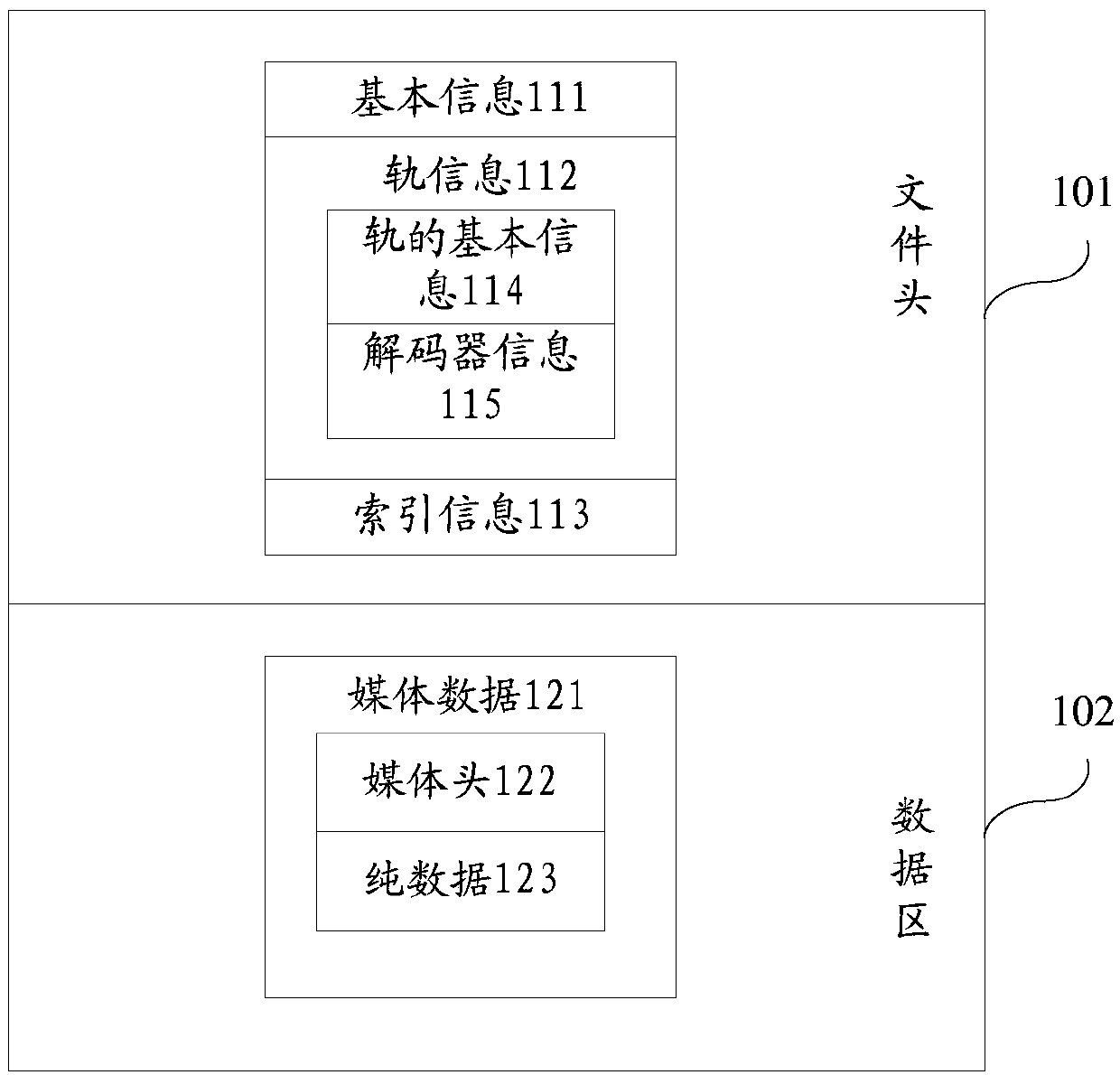 Method and system for generating bhd files based on directshow