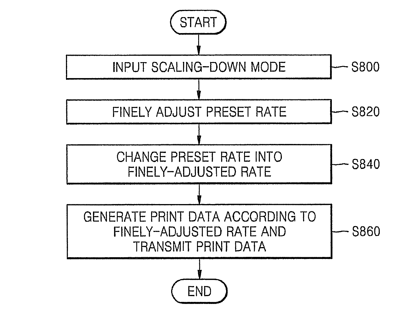 Method of controlling scaled-down printing for host device and the hose device using the method