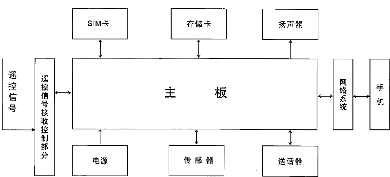 Monitoring device for automobile trunk