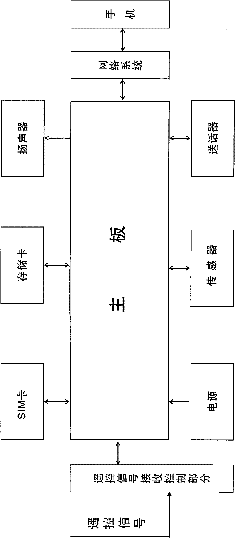 Monitoring device for automobile trunk