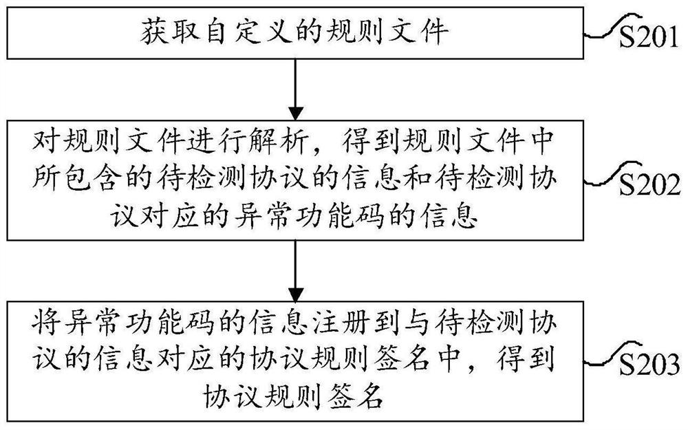 Abnormal operation detection method and device and electronic equipment