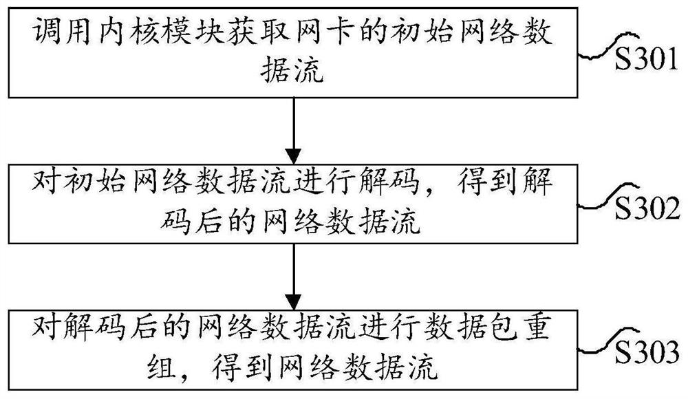 Abnormal operation detection method and device and electronic equipment