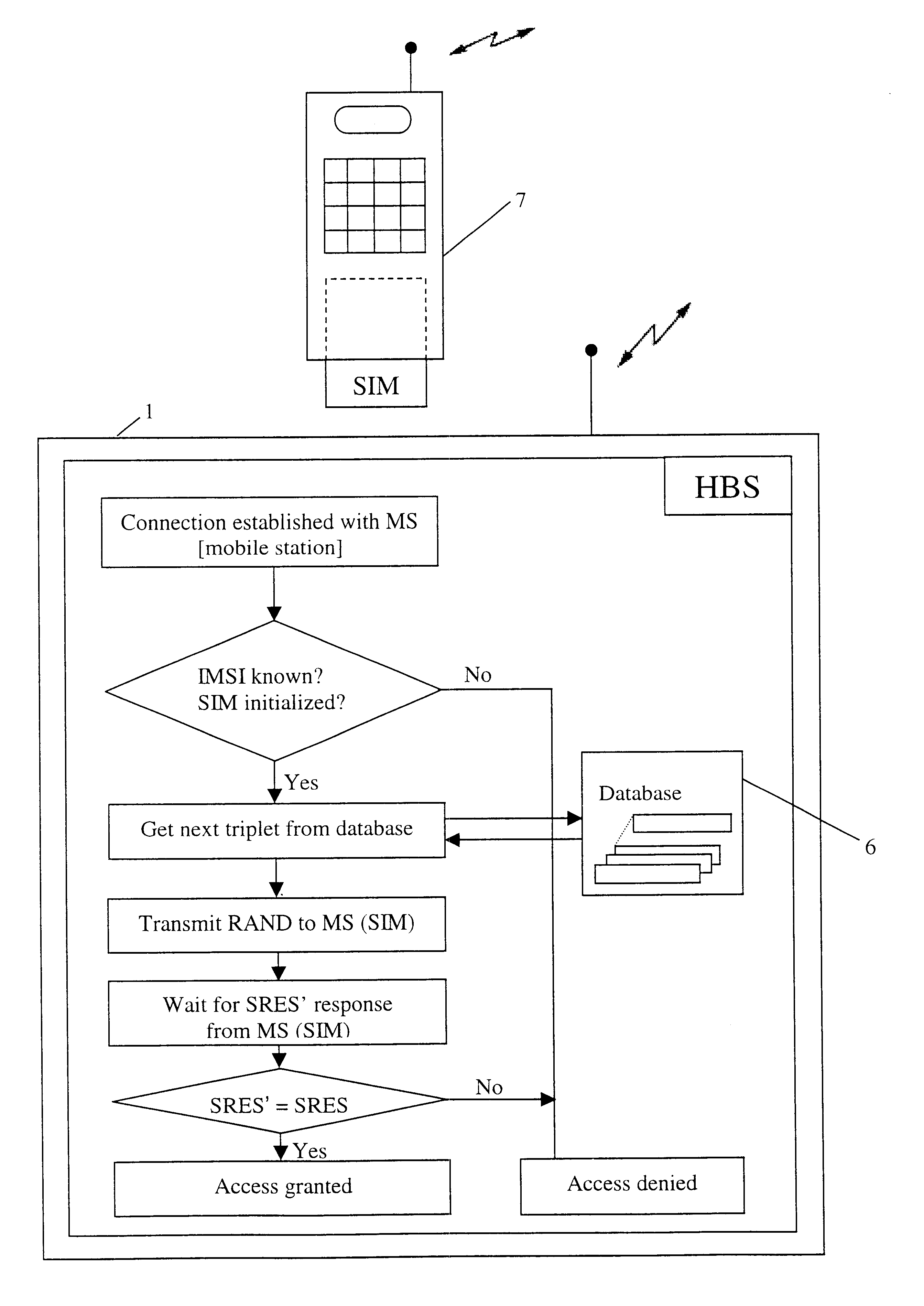 Method and device to authenticate subscribers in a mobile radiotelephone systems