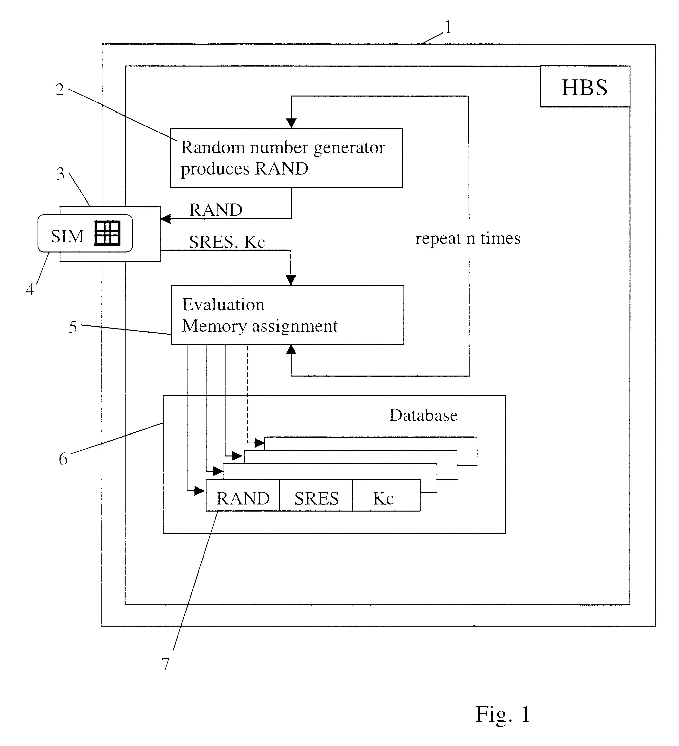 Method and device to authenticate subscribers in a mobile radiotelephone systems