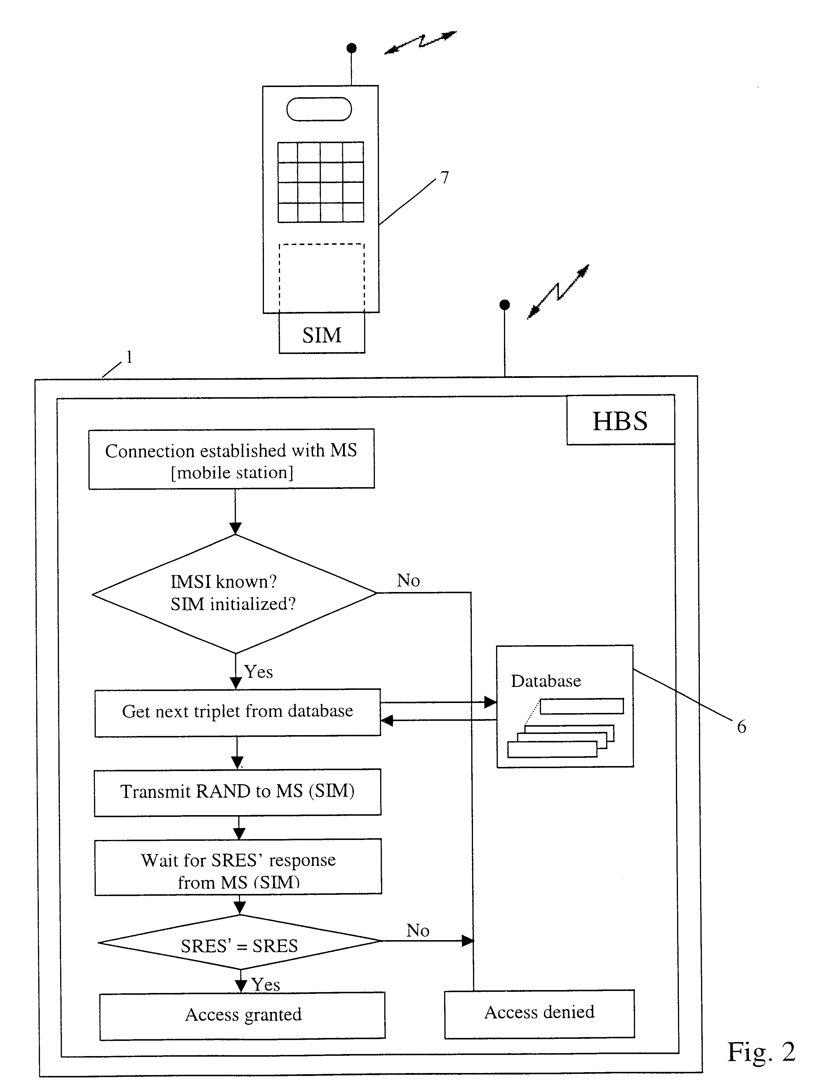 Method and device to authenticate subscribers in a mobile radiotelephone systems