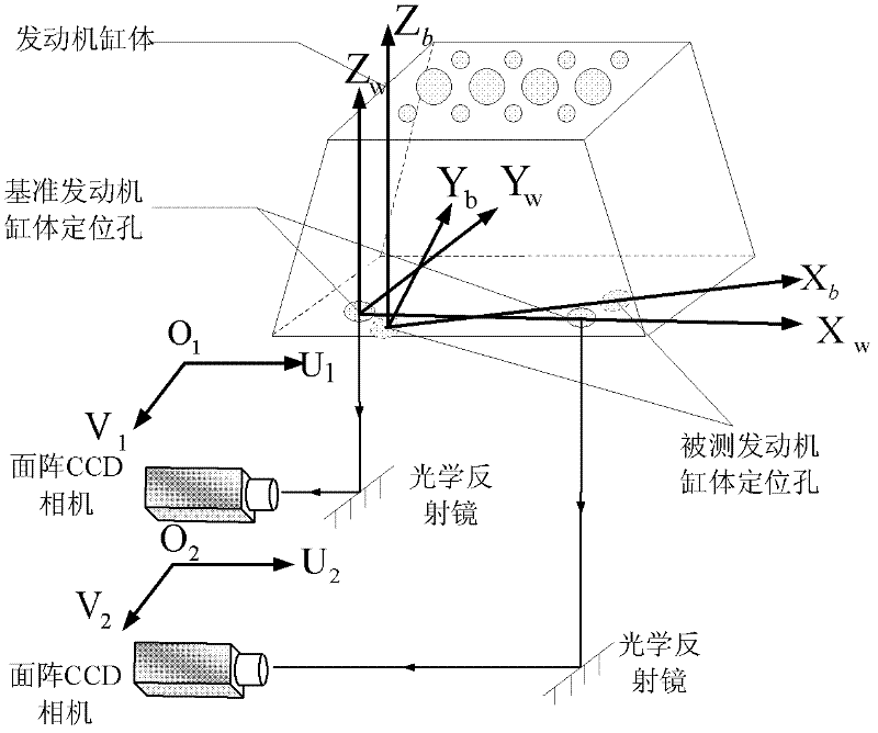 On-line detection vision positioning method for combination surface hole group of engine cylinder