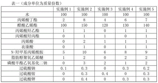 High-temperature-resistant yellowing-resistant high-hardness vinyl acetate-acrylic emulsion and preparation method thereof