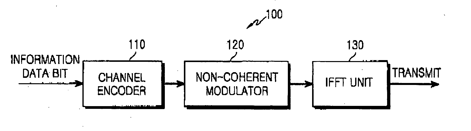 Apparatus and method for transmitting uplink control information in OFDMA communication systems