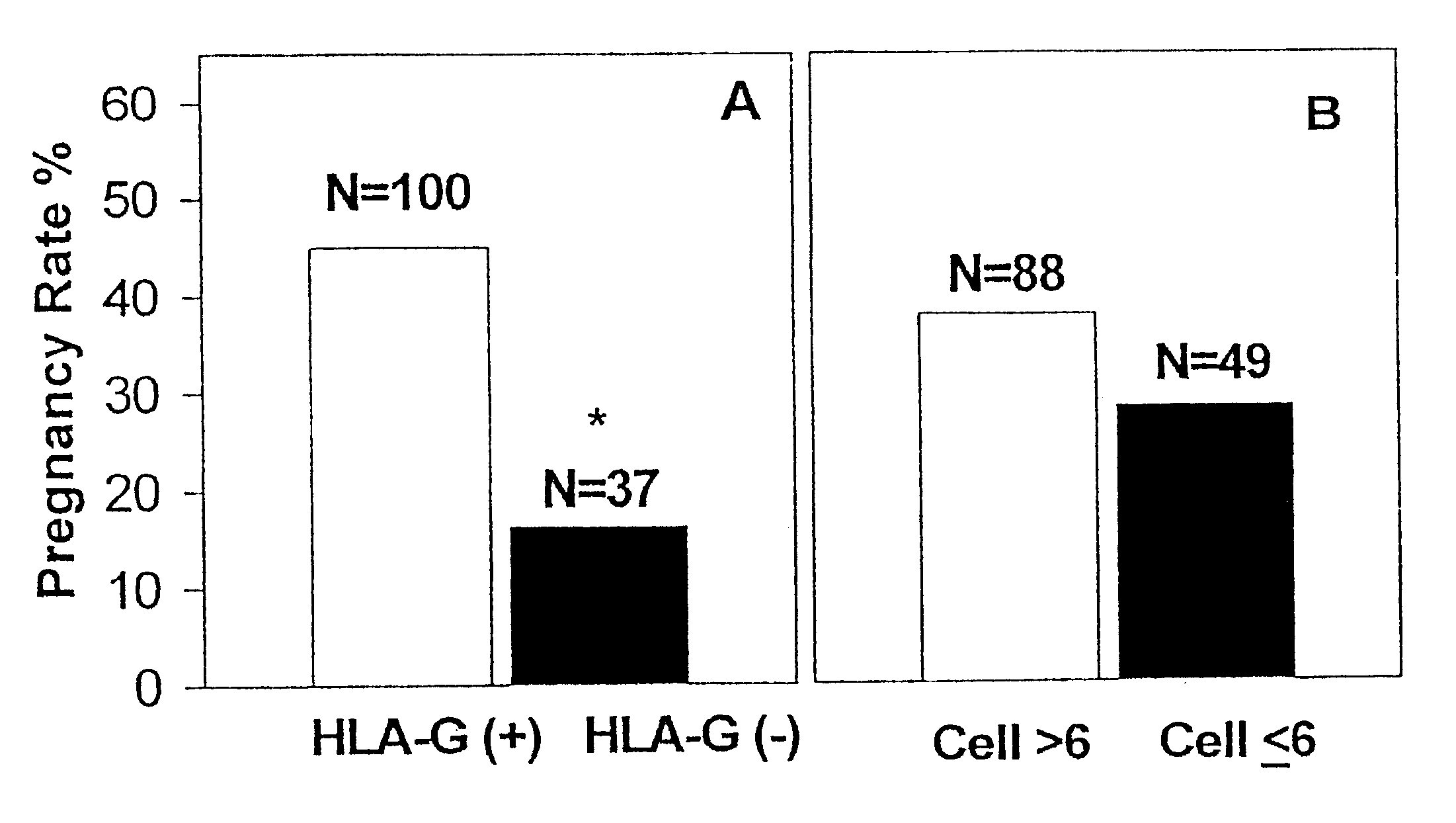 Detection of HLA-G
