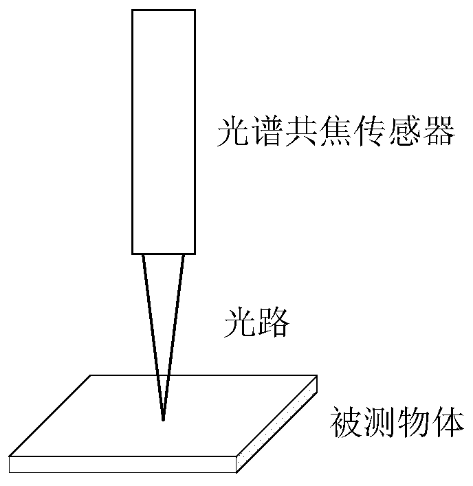 Online measurement method for effective volume of piston cylinder of piston type gas flow standard device