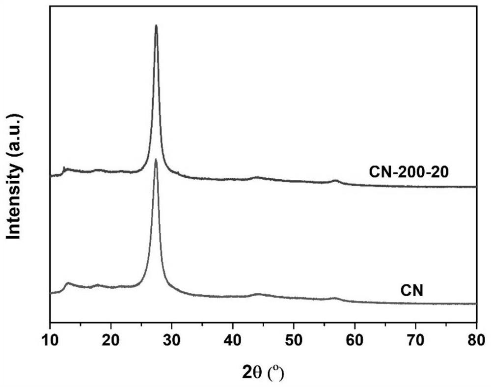 Graphite-phase carbon nitride photocatalyst for sewage treatment as well as preparation method and application thereof