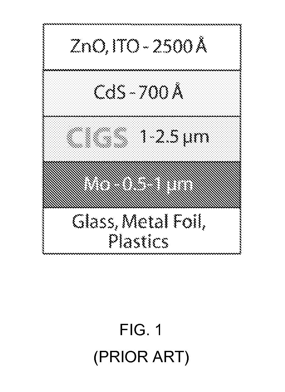 Photovoltaic Device with Solution-processed Chalcogenide Absorber Layer