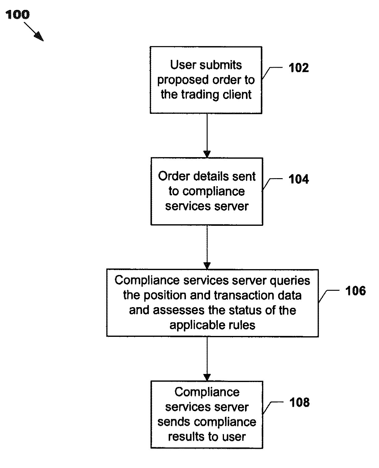 System and method for providing high performance compliance services using pre-calculated rule evaluation