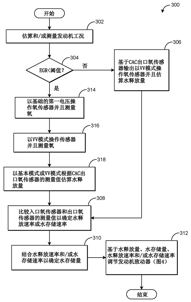 Method for estimating charge air cooler condensation storage and/or release