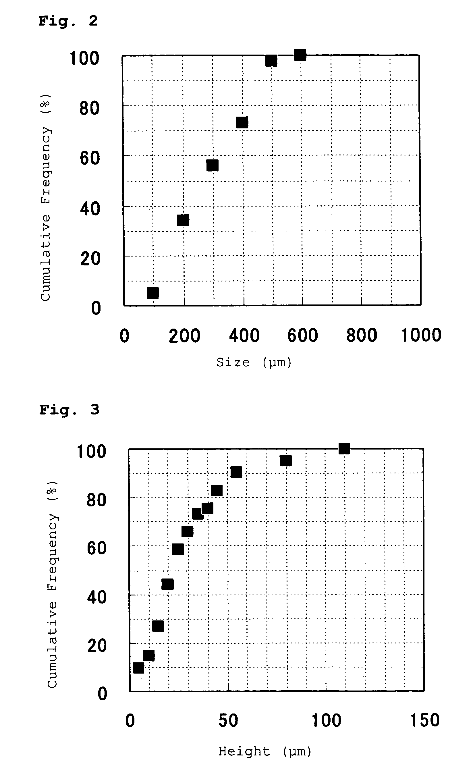 Method of manufacturing electrode for lithium secondary batteries