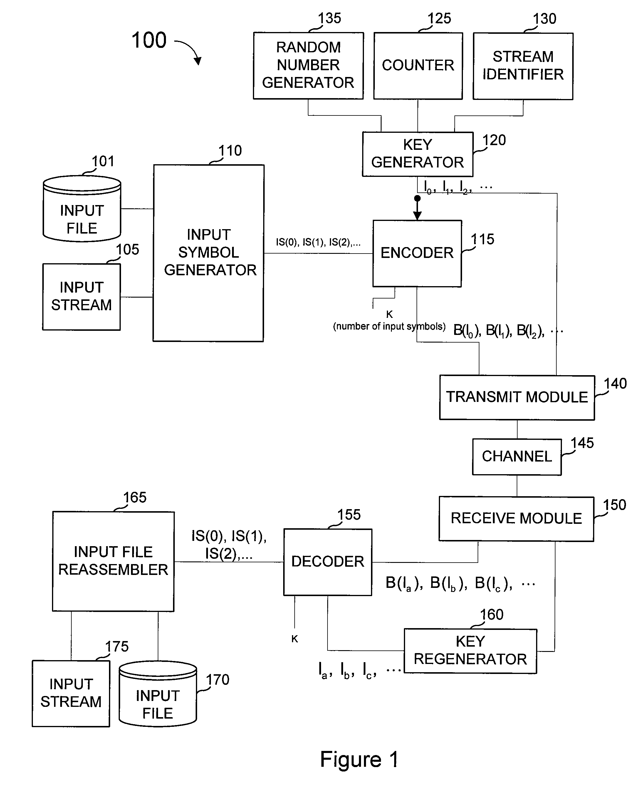 Forward error-correcting (FEC) coding and streaming