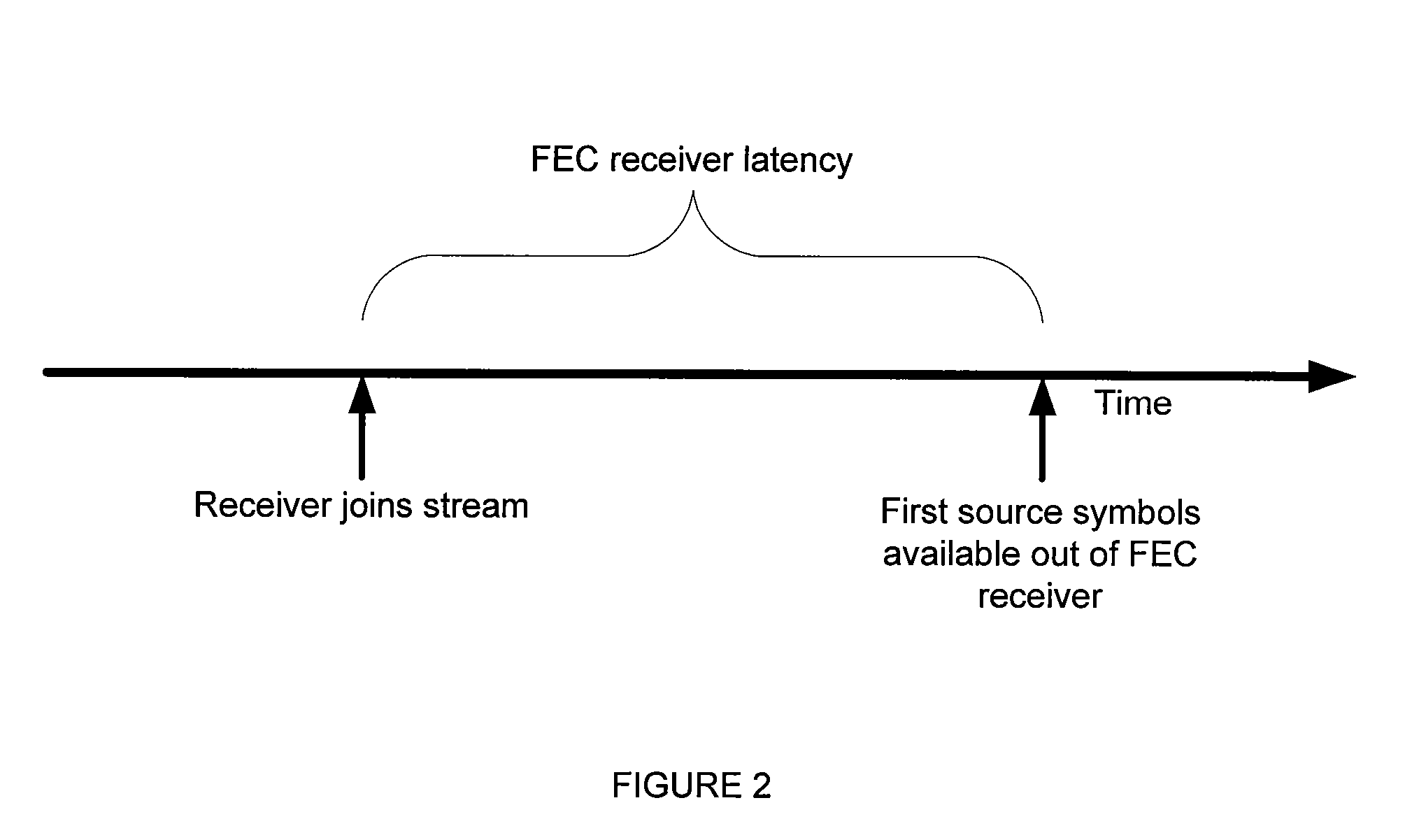 Forward error-correcting (FEC) coding and streaming