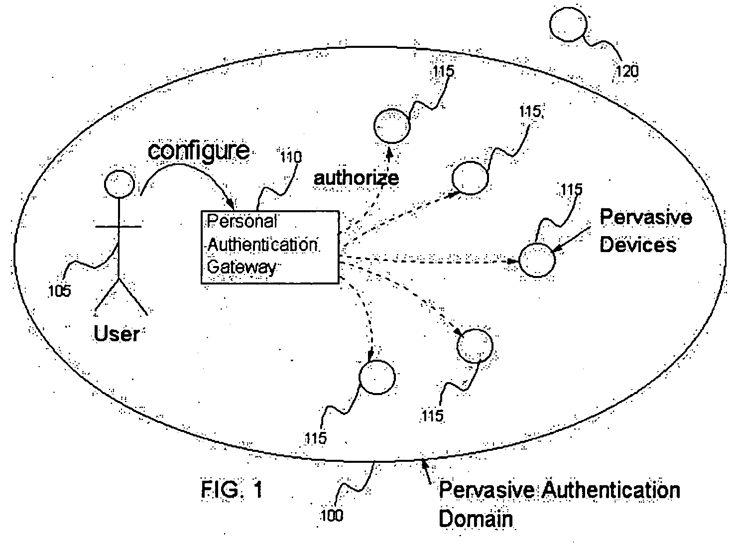 Method and apparatus for pervasive authentication domains