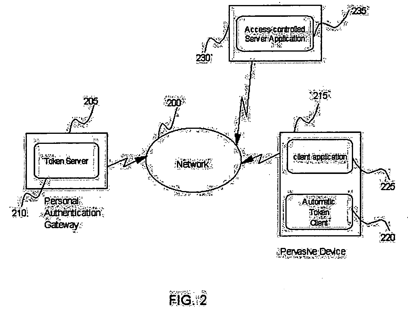 Method and apparatus for pervasive authentication domains