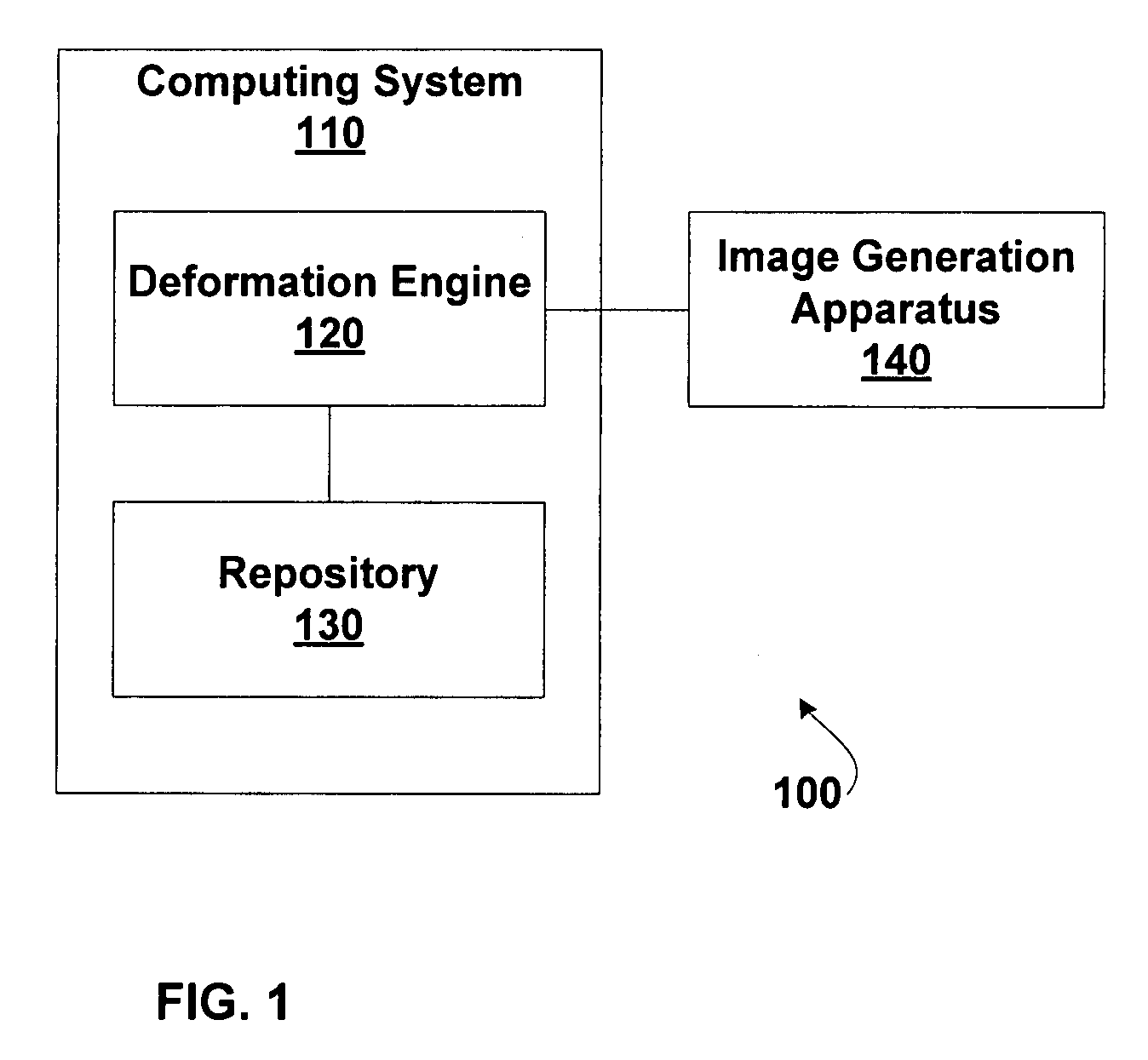 Image deformation using multiple image regions