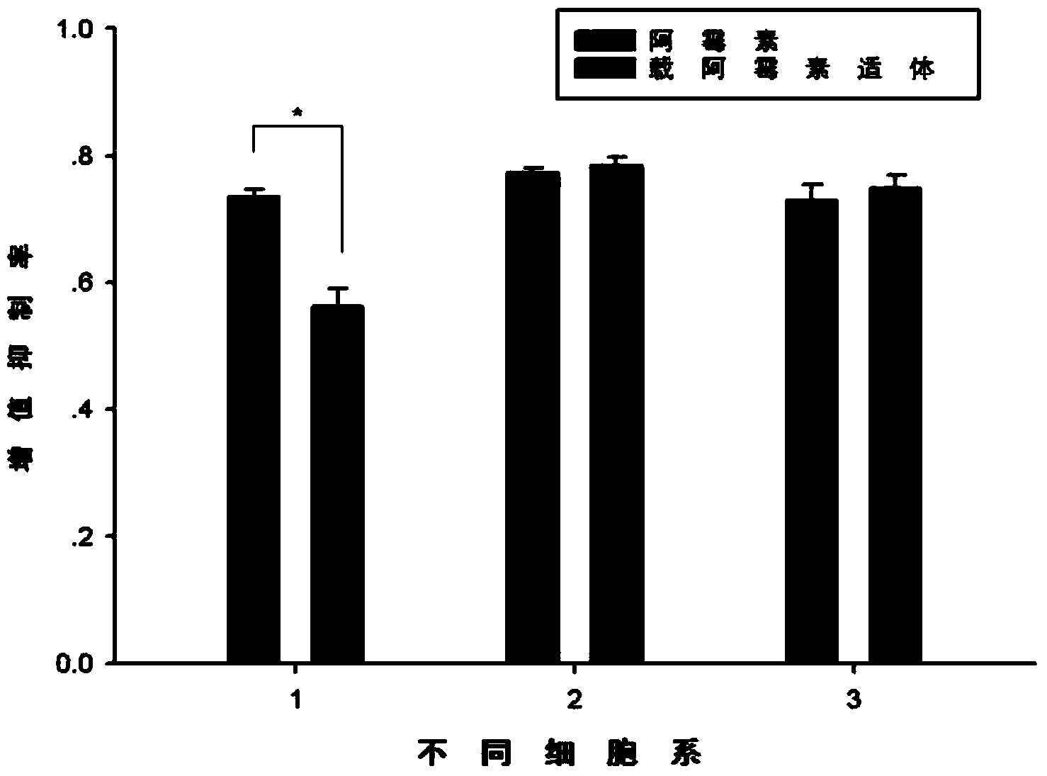 Nucleic acid aptamer and screening method thereof, and application of nucleic acid aptamer in prostate cancer cell strain detection