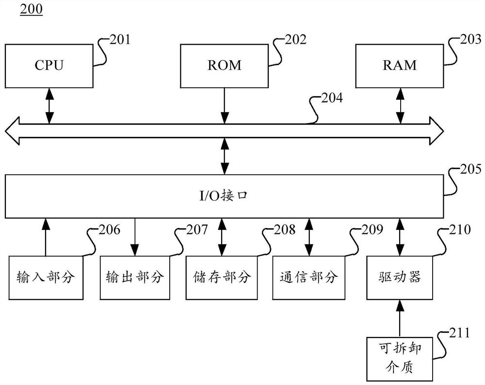 Link address determination method and device, computer readable storage medium and equipment